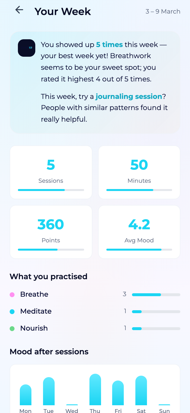 JUST10 weekly summary screen